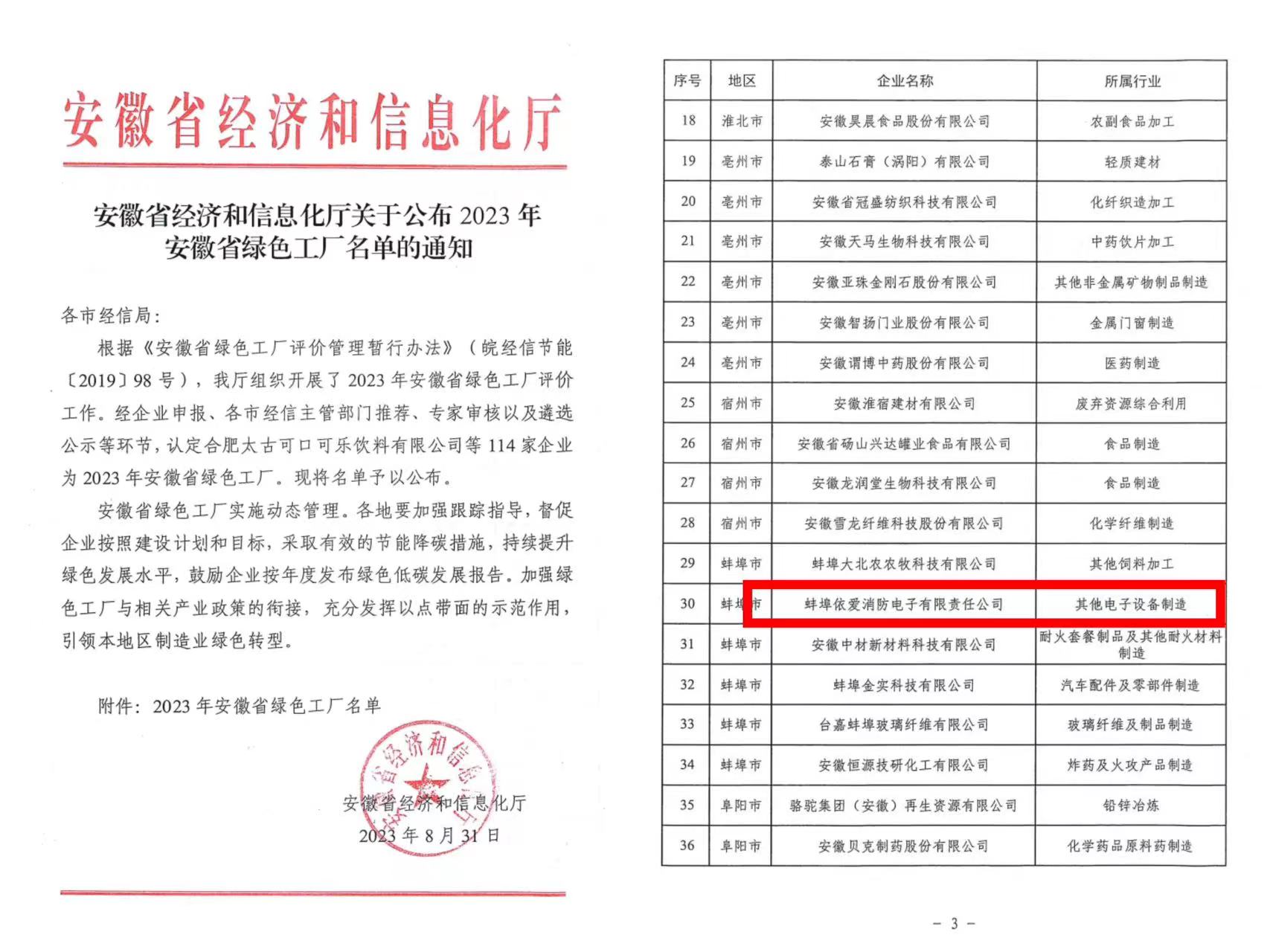 喜報(bào):依愛消防獲2023年安徽省綠色工廠認(rèn)定